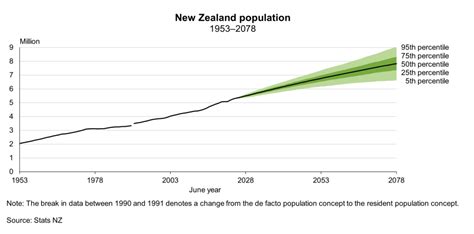 New Zealand Population (2026) - Worldometer - wintechmobiles.com