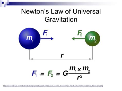 Newton's Law of Universal Gravitation - The Physics … - wintechmobiles.com