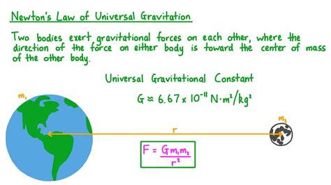 Newton’s law of gravitation - Britannica - wintechmobiles.com