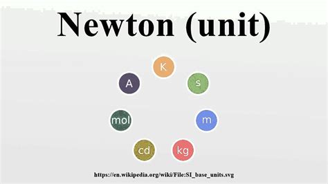 Newton (unit) - muktibox.com
