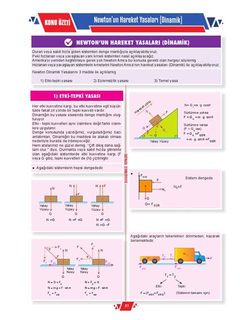 NEWTON HAREKET YASALARI. 