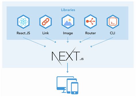 Next React Framework Updates - coolestguyplanet.net