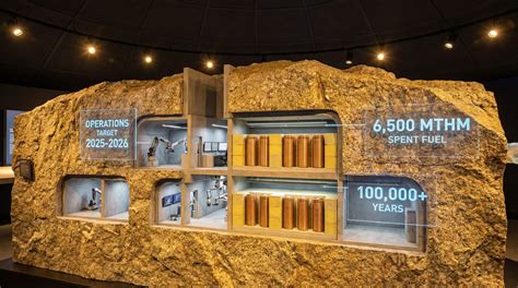 Next-generation nuclear waste management: Geological repositories ... - wintechmobiles.com