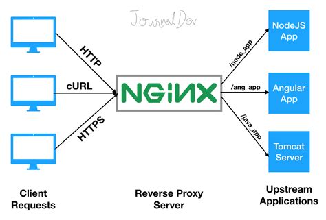 NEXTJS NGINX REVERSE PROXY Akun Demo Slot 1000 Pragmatic Play Slot Demo X500 Gacor