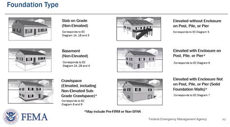 NFIP Building Diagram
