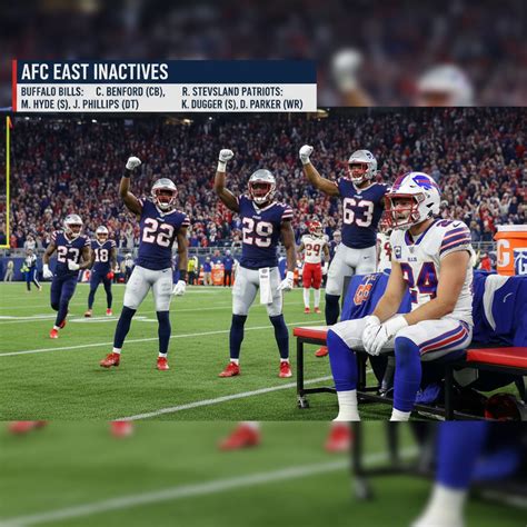 NFL 2025 Week 15 Early Inactives & Key Updates | Bills Without Christian Benford vs Patriots (2026)