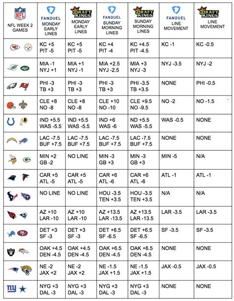 NFL Pointspread Conversion Table