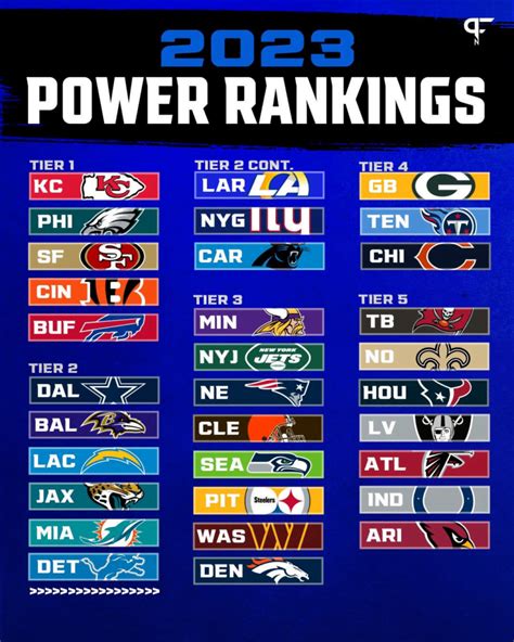 2024 NFL Power Rankings: Unveiling the League's Top Contenders 🏈📊-marketplaceplus.shop