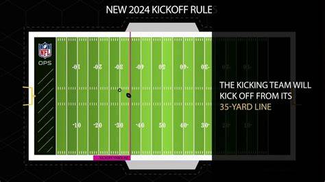 NFL Rule Change: New Kickoff Rules Explained (2026)