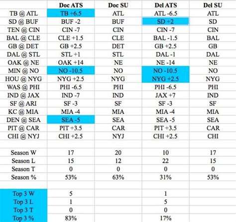 NFL Week 3 Predictions: Our Picks Against the Spread - New York …