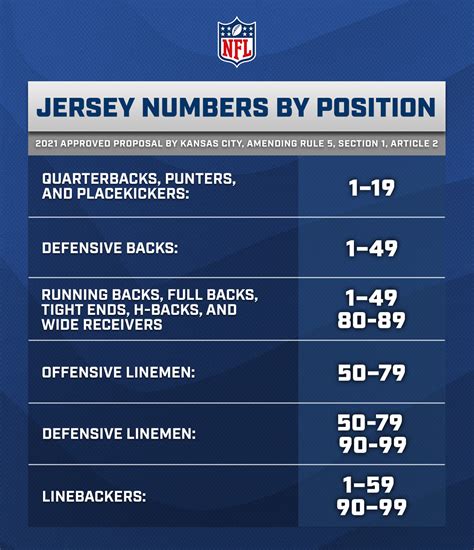 NFL jersey number rules, explained: Why these players ... - NFL NBA