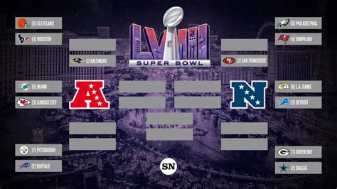 NFL playoff bracket: AFC, NFC and Super Bowl schedule, seeding