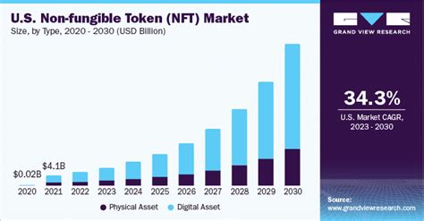 NFT Market Dynamics: Recent Trends and Observations