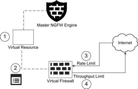 NGFW-Engineer Deutsch