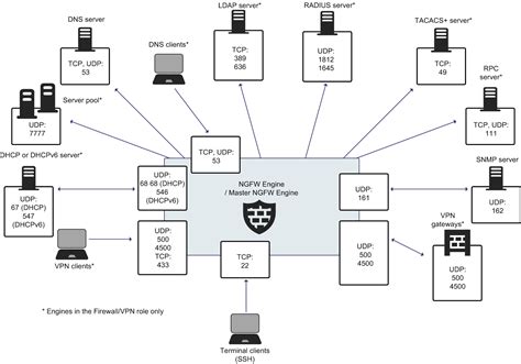 NGFW-Engineer Fragenkatalog