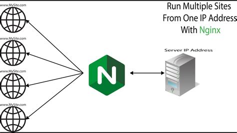 NGINX AS PROXY SERVER | Togel Online | Togel SGP | Togel Hongkong | Slot