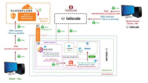 NGINX CLOUDFLARE PROXY : NGINX CLOUDFLARE PROXY Agen Slot Dewa Gacor Maxwin Slot88 Terpercaya