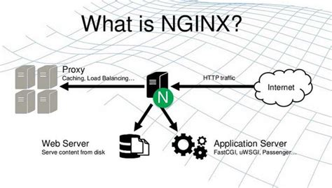 nginx - Official Image | Docker Hub - coolestguyplanet.net