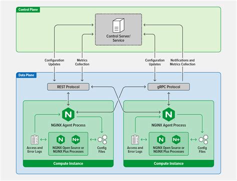nginx documentation - coolestguyplanet.net