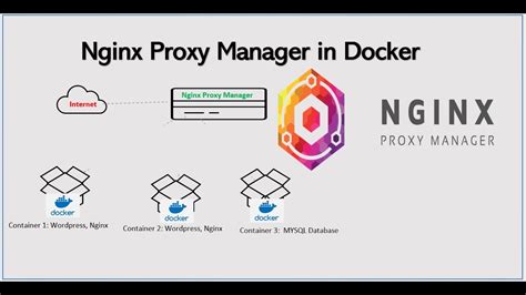 NGINX PROXY MANAGER STUCK ON SETTING OWNERSHIP | Togel Online | Togel SGP | Togel Hongkong | Slot