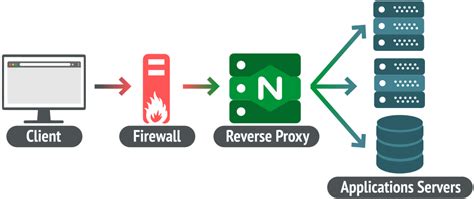 NGINX REVERSE PROXY HEADERS : Situs Slot Gacor 777 Hari Ini Online Terbaru Link