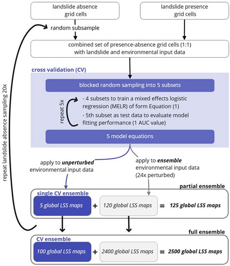 NHESS - Comparison of estimated flood exposure and … - wintechmobiles.com