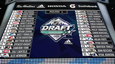 NHL Draft Selections