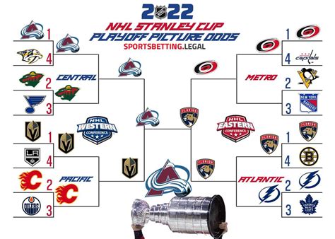 NHL Playoff Odds -MoneyPuck 2024 Playoff & Cup Odds