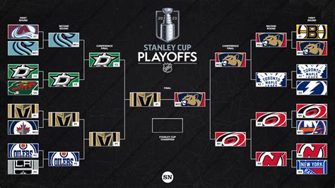 NHL playoffs 2024: Stanley Cup Final schedule, TV info for ... - NBA