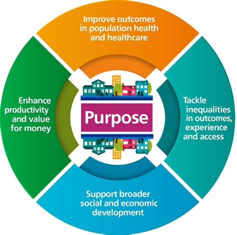 NHS England » What are integrated care systems?