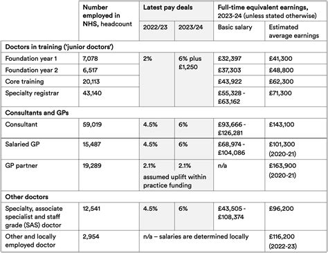 NHS England and NHS Wales Pay 2024 British Dietetic …