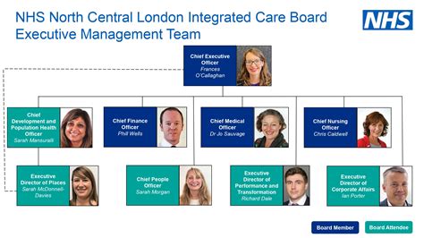 NHS North Central London Integrated Care Board