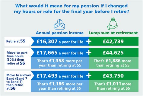 NHS pension schemes explained - Which?