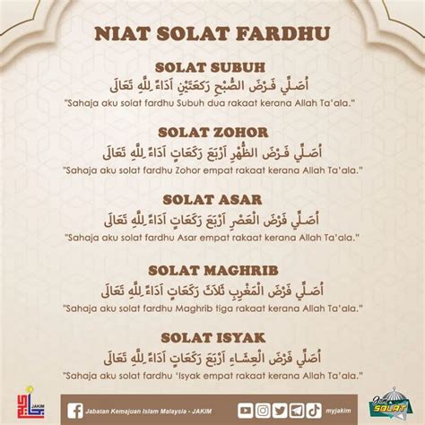 NIAT SOLAT FARDU & SOLAT SUNAT (Senarai Lengkap Rumi).