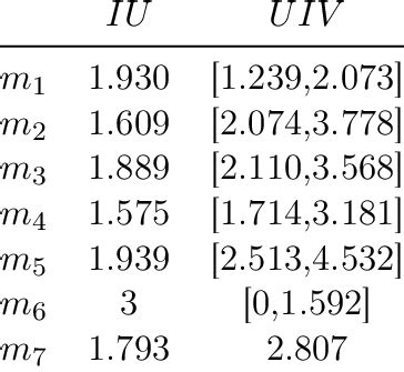 NIBSs and their IU and U IV in Example 7 Download Table