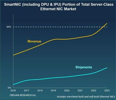 NIC Revenue, Growth & Competitor Profile - IncFact.com