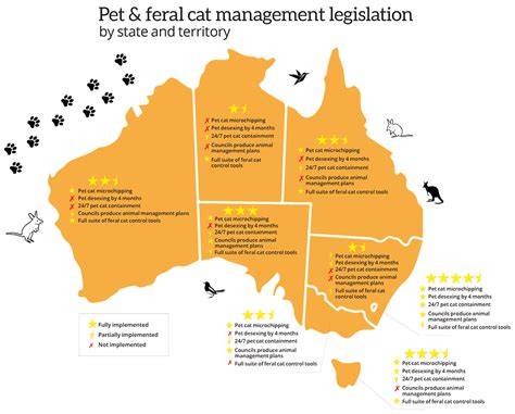 Niche and movement models identify corridors of introduced feral cats ... - raincitystudios.com