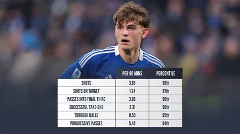 Nico Paz Stats | Soccerway - wintechmobiles.com