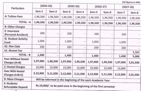 NID Fees Structure: Check NID 2024 Fees [B.Des/M.Des] - Classes …