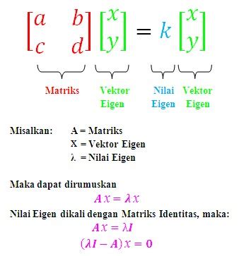 Nilai dan Vektor Eigen Matriks 2x2 - wintechmobiles.com