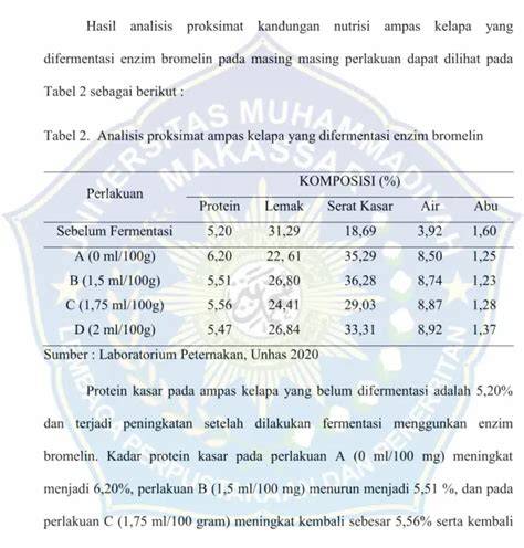 Nilai Nutrisi (Analisis Proksimat) Ampas Kelapa Terfermentasi sebagai ... - raincitystudios.com