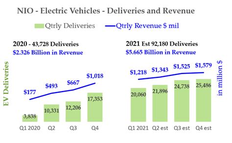 NIO Earnings Date - Nasdaq