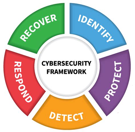 NIST Approach to Patch and Vulnerability Management Vulnerability