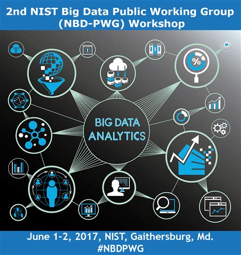 NIST Big Data Working Group (NBD-WG) Charter NIST