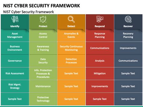 NIST Cyber Security Framework PowerPoint Template PPT Slides