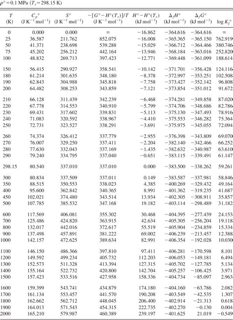 NIST-JANAF Thermochemical Tables. I. Ten Organic …