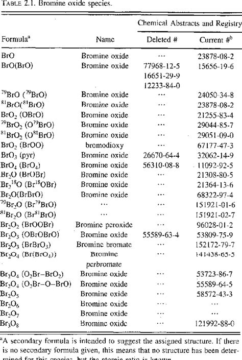 NIST-JANAF thermochemical tables in SearchWorks catalog