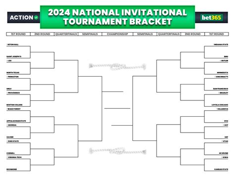 NIT 2024 Bracket, Teams, Schedule, Odds & Tournament Info