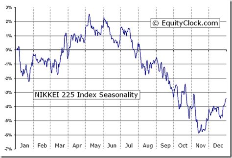 NIYQ23 Nikkei 225 Yen Aug 2024 Futures Prices and News - WSJ