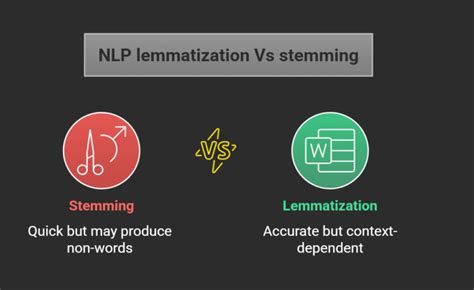 NLP :- Tokenization, Stemming, and Lemmatization - coolestguyplanet.net